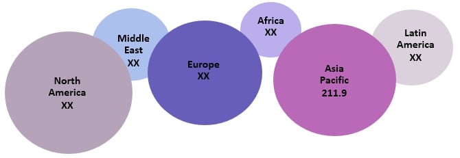 wound care biologics market